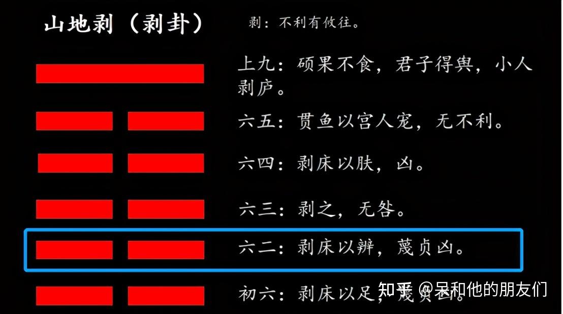 易经64卦卦辞_六十四卦卦辞详解50卦_剥卦卦辞