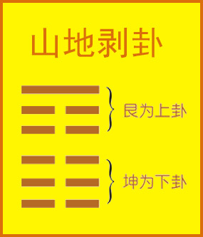 剥卦详解事业_剥卦详解 浮图塔_雷天大壮卦详解事业