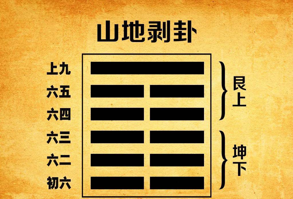 剥卦详解事业_山地剥卦详解感情_风水涣卦详解 事业