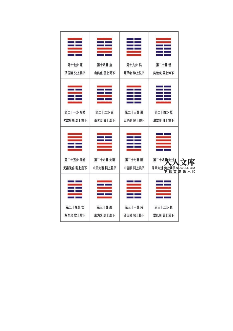 傅佩荣详解易经六十四卦歌诀怎么背你想要研究周易