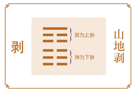 风水堂：逆境之中更要谨慎行事