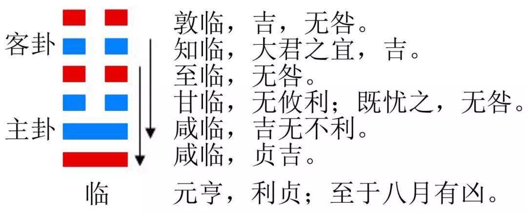 《易经》第三十五卦晋卦启示:顺乎光明,柔进上行