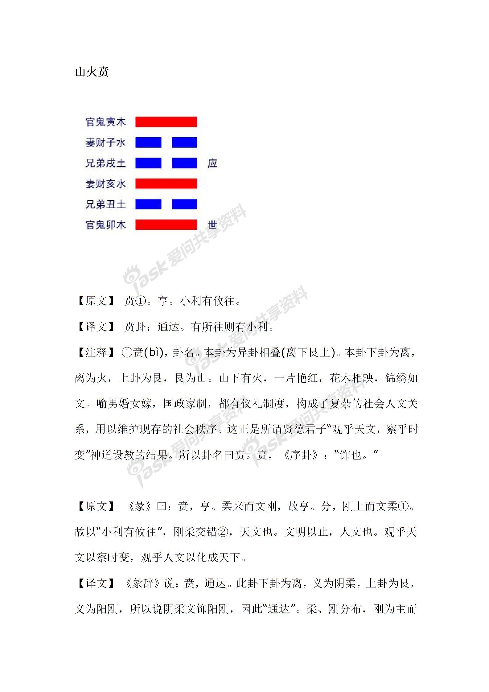 山火贲贲卦第六爻 易经》六十四卦卦爻辞详解7.艮宫八卦卦辞详解2山火贲