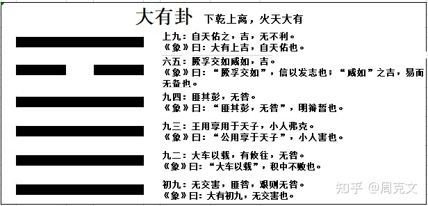 贲卦变家人卦复合 易传——序卦传