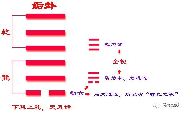 六十四卦山火贲卦_山火贲卦喜气盈门_山火贲卦