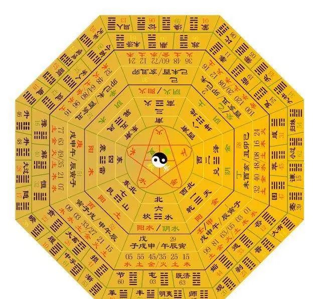 易经原著中没有图至图的学习方法整理