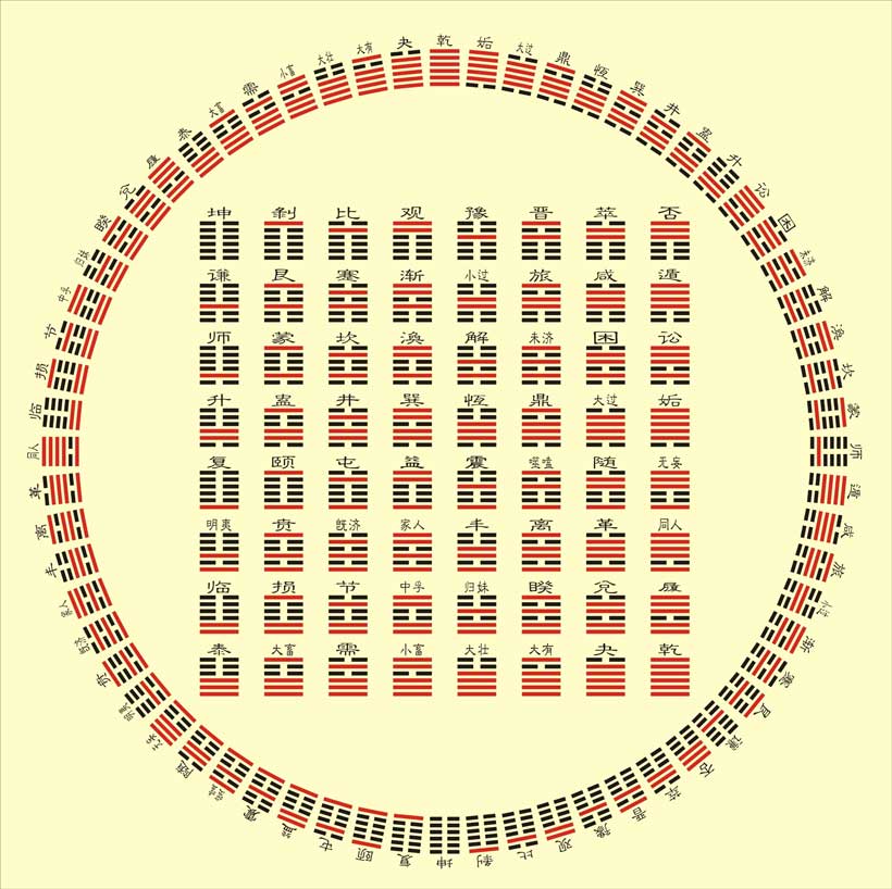 光明有止，太阳落山，傍晚来临；下卦离为火