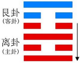 贲卦：解读易经第22卦贲卦代表什么贲