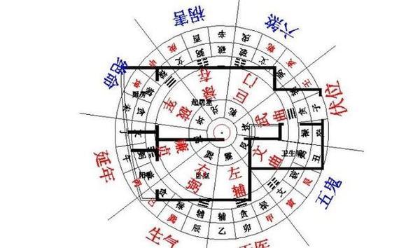 风水一房能两个厨房吗_风水别墅厨房布局_厨房灶台风水