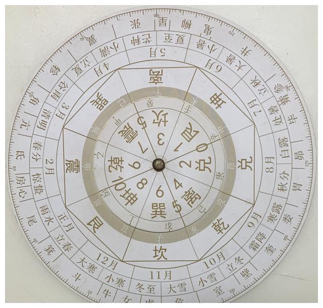 萃卦变震卦_风水涣卦变风雷益卦_水雷屯卦变泽雷随卦