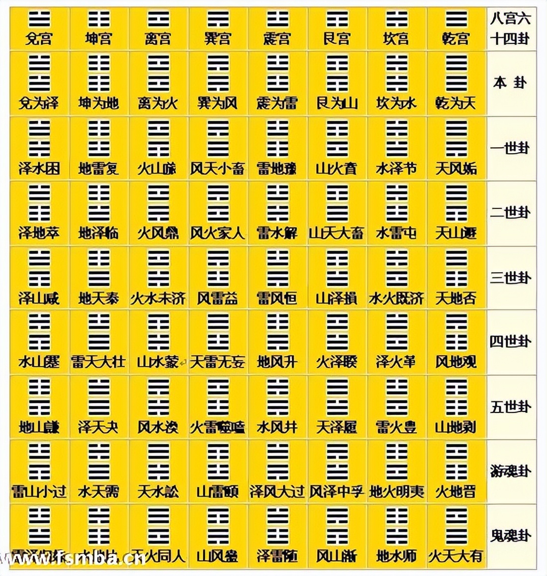 易经六十四卦快速记忆法「易经六十四卦完整版」