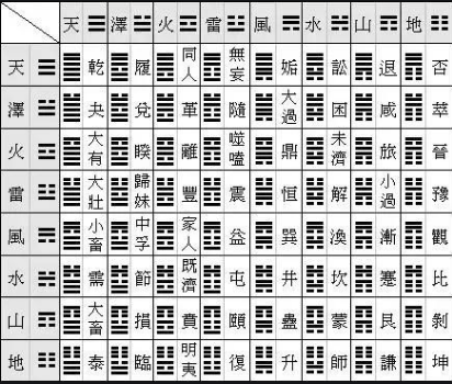 易经六十四卦快速记忆法「易经六十四卦完整版」