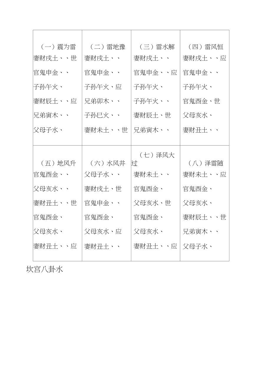 爻卦_金钱卦的动爻_萃卦第三爻