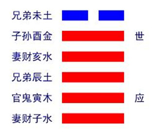 爻卦_金钱卦的动爻_萃卦第三爻