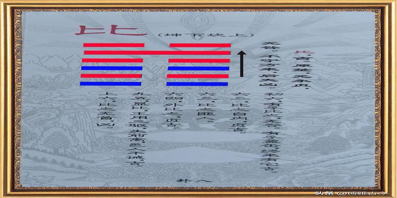 卦爻辞图左之结构和卦图左的有应关系