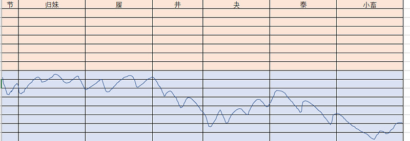 寻仙恒卦好还是涣卦好_恒卦变大过卦_大壮卦变大有卦