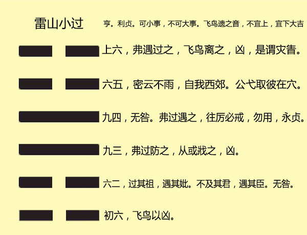 风水涣卦是凶卦_易经大过卦是最凶的卦_易经64卦雷山卦详解