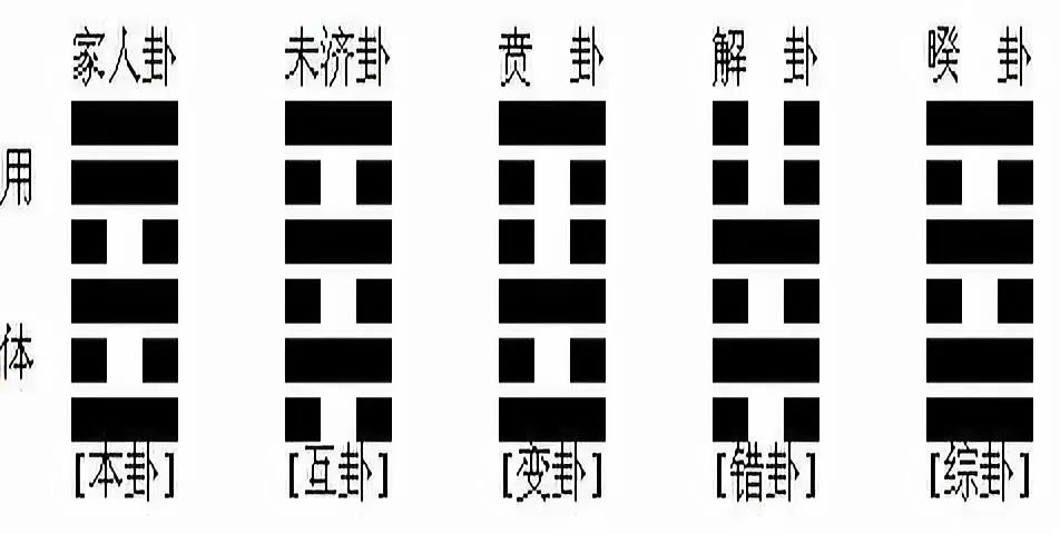 雷风恒卦详解国易_风大过卦详解_天风姤卦详解爱情