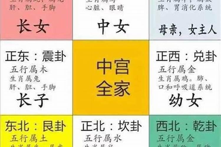 家居风水的八个方位对应的人和事风水上讲究“八方”