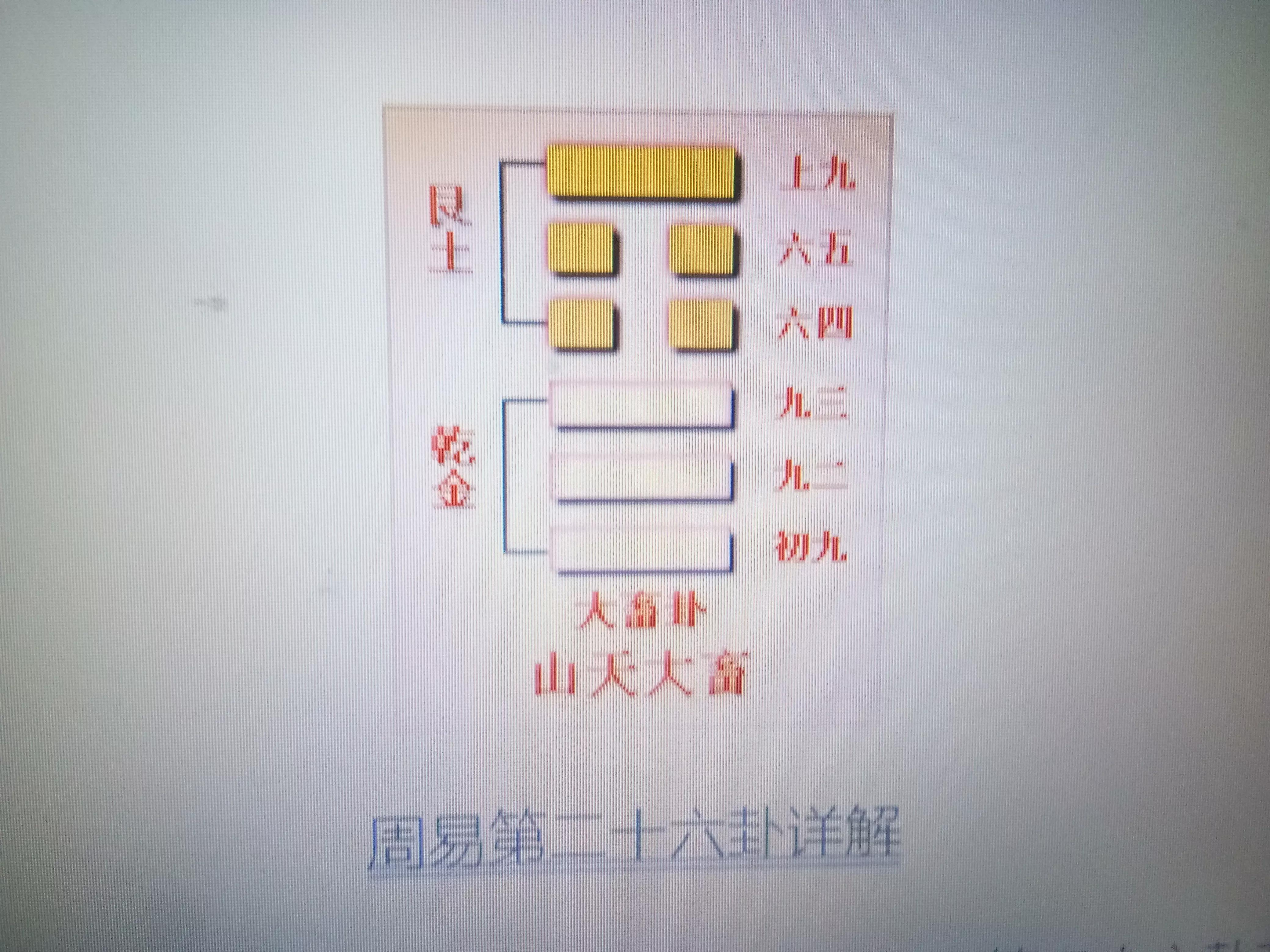 周易第二十六卦大畜山天大畜艮上乾下：利贞，不家食吉