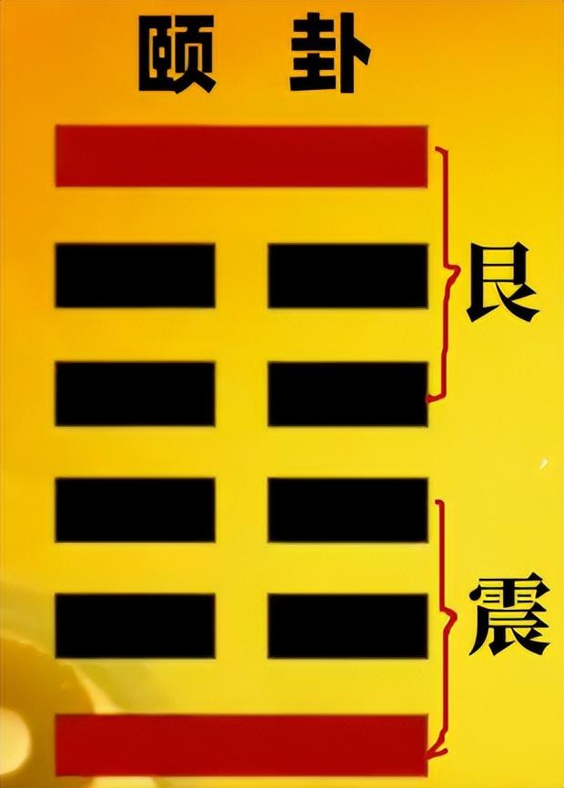 《易经》第二十七卦颐卦“颐”作名词解释指面颊