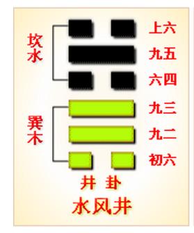 易经水风井卦对个人的考试启示有哪些？