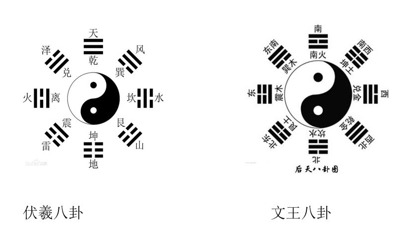 大有卦四爻_易经64卦384爻下载_易经64卦384爻故事pdf