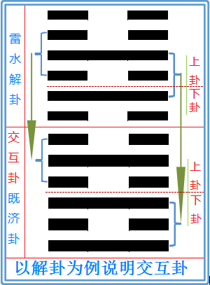 大有卦四爻_易经64卦384爻下载_易经64卦384爻故事pdf