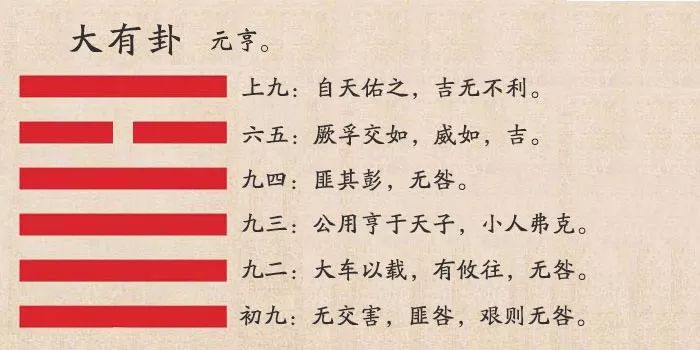 火天大有卦世爻_玄空大卦 抽爻换象_上卦下卦动爻