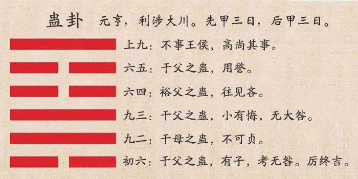 上卦下卦动爻_玄空大卦 抽爻换象_火天大有卦世爻