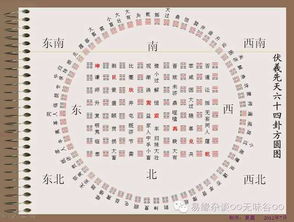 六爻六爻八卦的每一卦所对应的事物