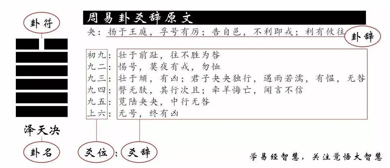 巽卦3爻之涣卦_易经64卦384爻故事下载_大有卦九四爻