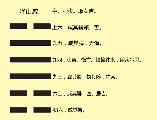 易经64卦384爻故事 pdf_水山蹇卦的财爻伏藏在哪_大有卦九四爻