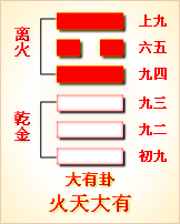 周易第十四卦大有卦详解大有互卦错卦综卦综卦第14卦