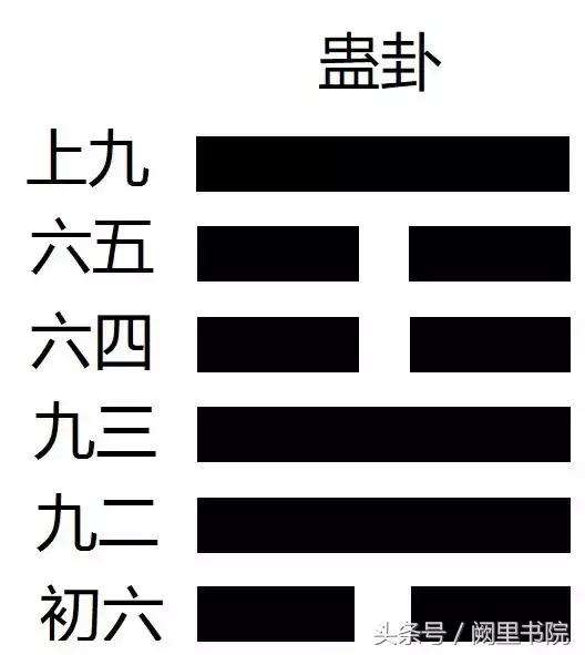 易经六十四卦序本身虽有规律，但并不明显