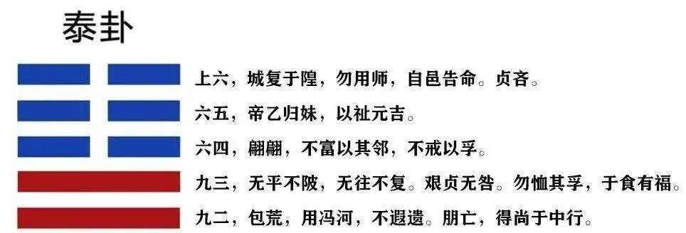 雷火丰卦婚姻启示_大有卦对人生启示_火风鼎卦命运启示