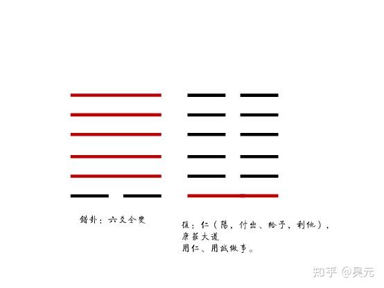 大有卦高岛易_暌卦高岛_高岛易断大畜卦