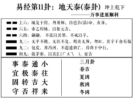 大壮卦婚姻感情 周易第11卦:地天泰求恋爱姻缘、婚姻感情、工作事业运势