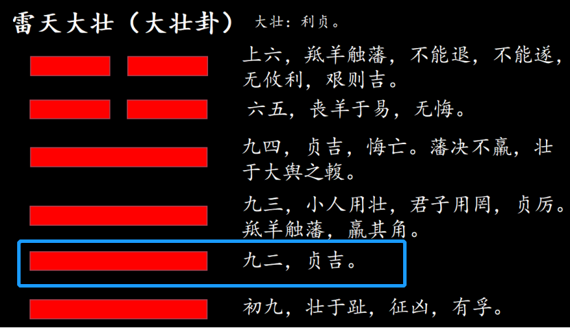 雷天大壮终身卦详解 雷天大壮卦是如何占卜运势的？