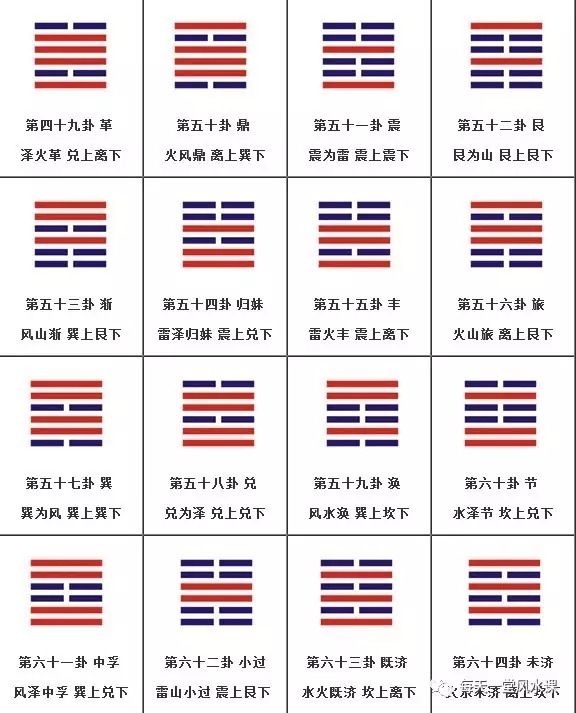 64卦大壮卦_大壮卦变兑卦_兑卦变大过卦