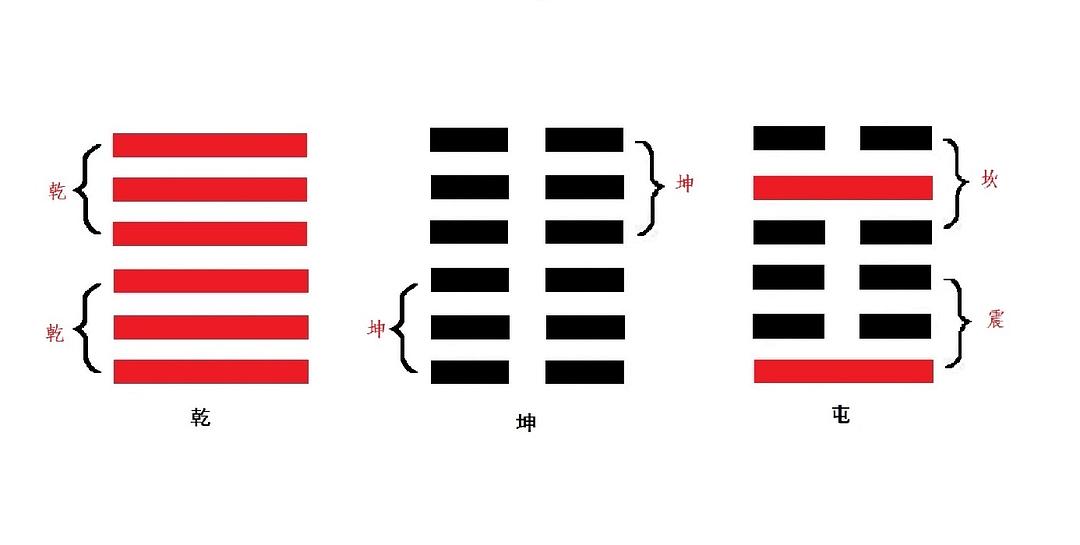 64卦大壮卦_大壮卦变兑卦_兑卦变大过卦