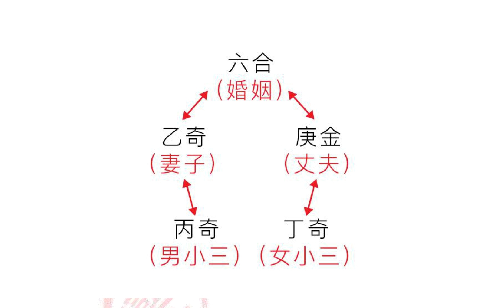 大壮卦变兑卦_大壮卦变大有卦_大壮卦变泰卦