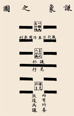 鼎卦变姤卦看事业 讲解《易经》第15卦：谦卦