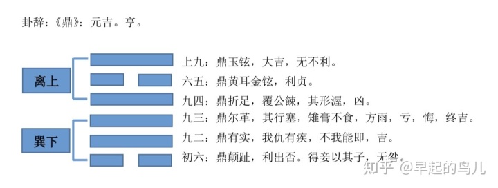 火风鼎卦求事业_天地否卦问事业_鼎卦问事业