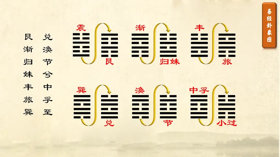 曾仕强讲易经64卦讲义_曾仕强易经智慧全集升卦_曾仕强易经的智慧之鼎卦下