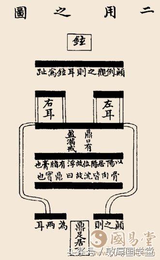 火风鼎卦渔人得利是好卦吗_火天大有变火风鼎卦例_火丰鼎卦