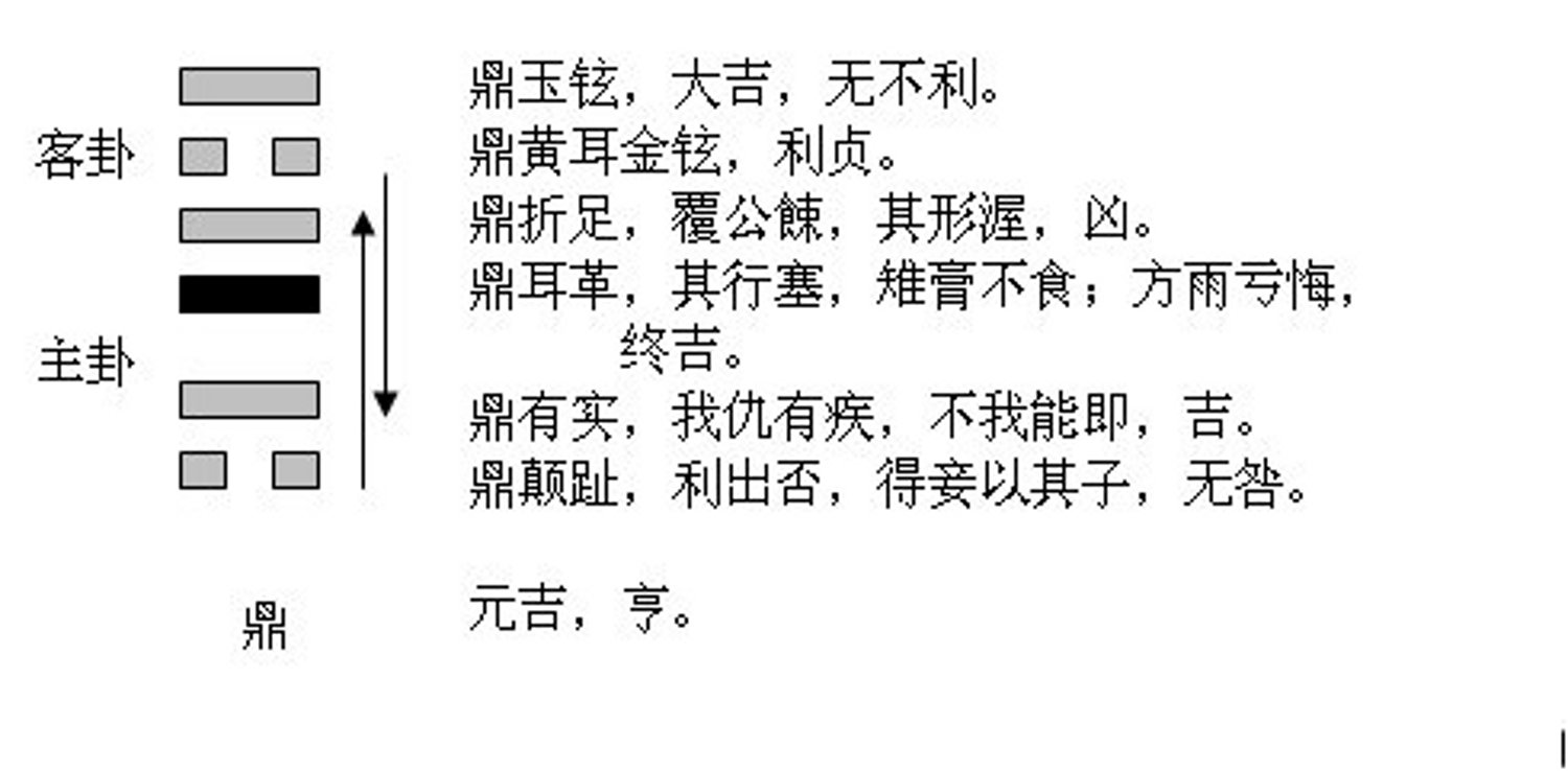 火风鼎卦如何预测占卜出个人的事业和求职呢