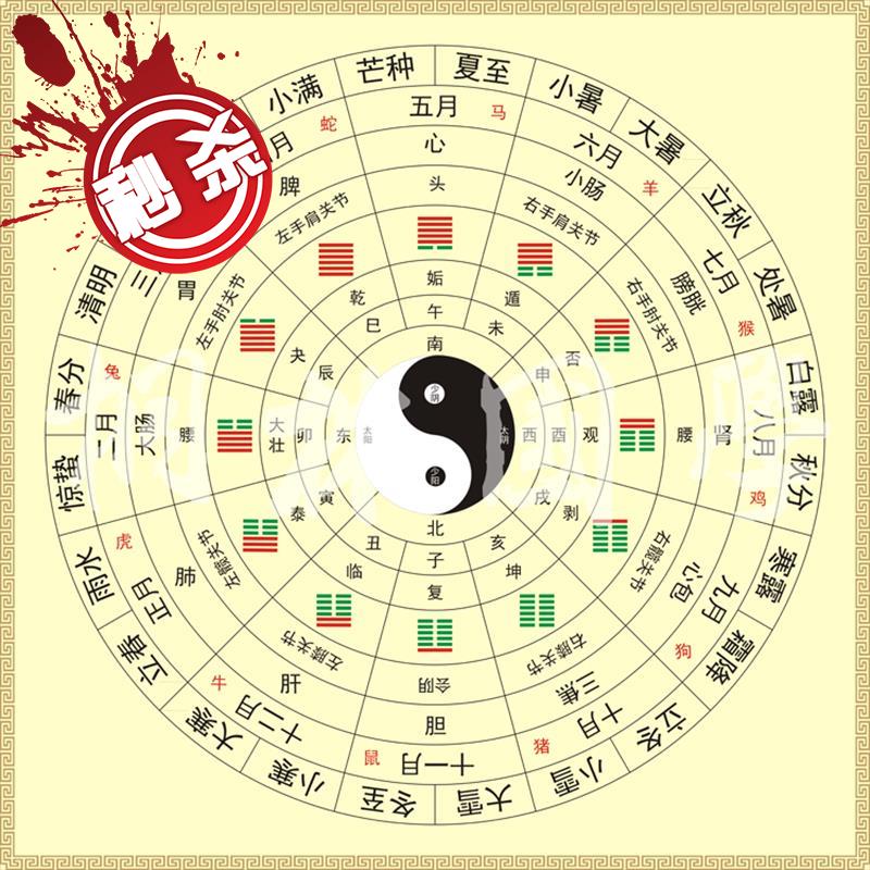 兑卦体质查询_兑卦商兑_兑卦人