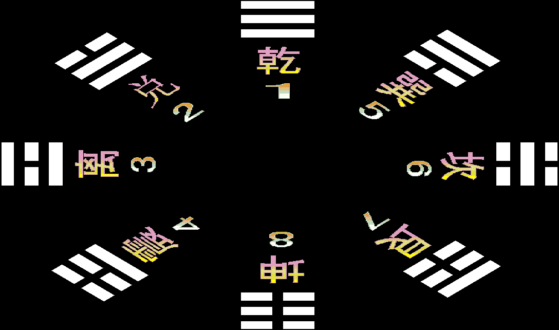 《系辞》之前的可怕物体在作怪吗？