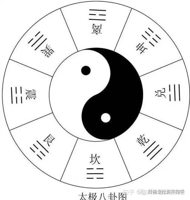 有关卦顺序背下来